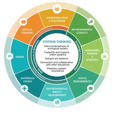 EOP_framework-graphic_FULL-1024x1024