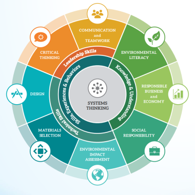 EOP Framework