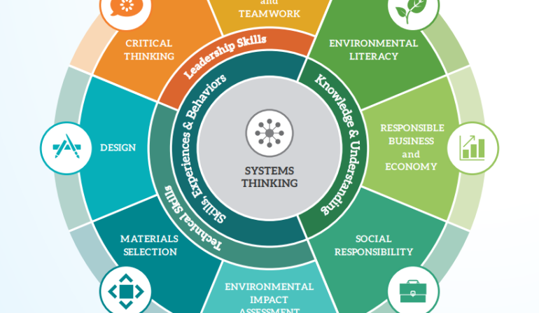 EOP Framework